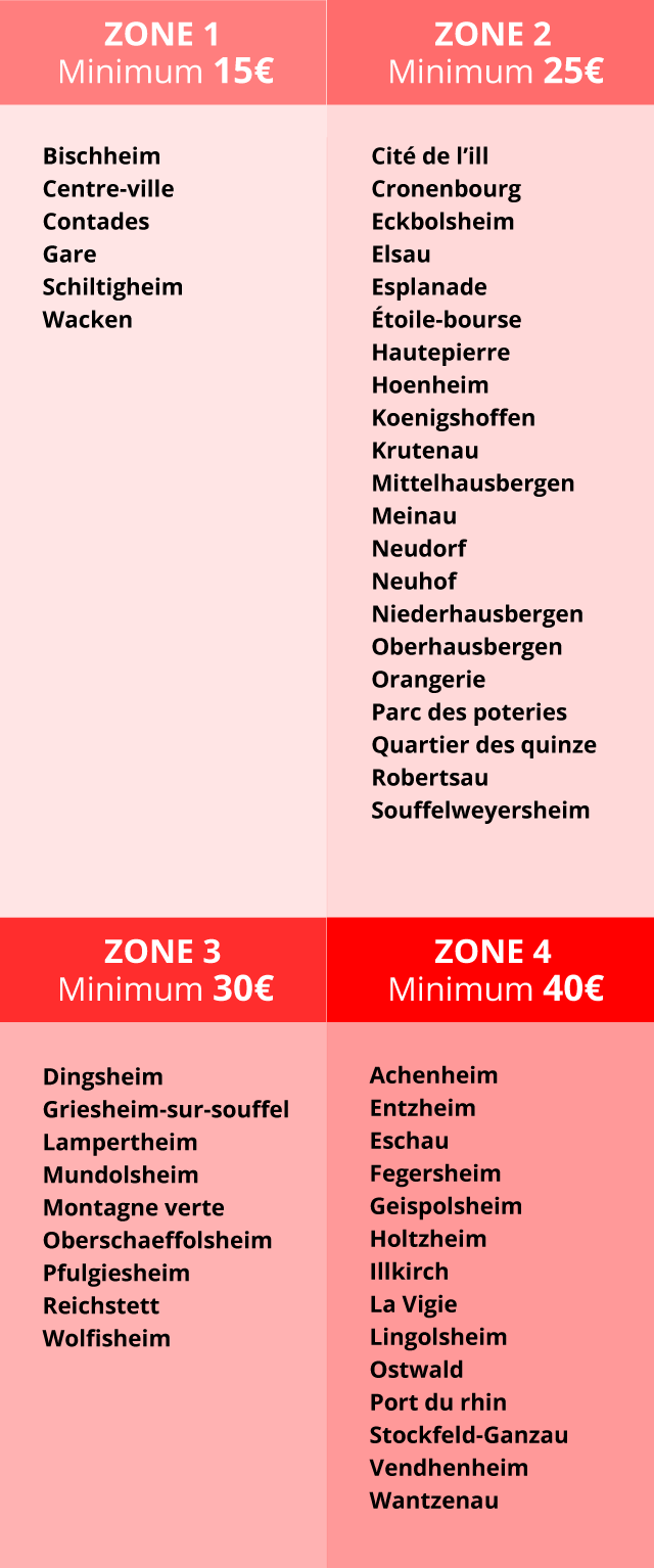 Zones de livraison